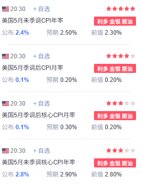 美联储年内或首次降息临近，WEEX深度前瞻为你解读6月CPI的影响