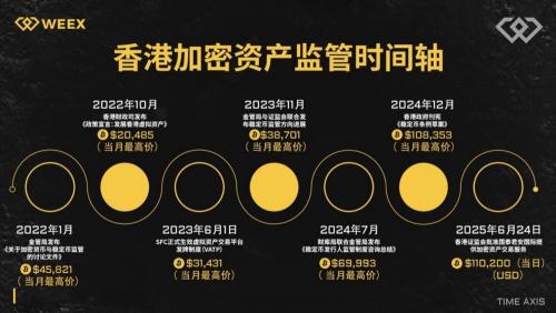WEEX视角解读：国泰君安暴涨背后的加密合规新周期